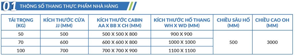 thông số kỹ thuật