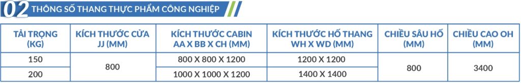 thông số kỹ thuật thang máy tải thực phẩm công nghiệp