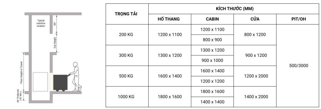 Thông số kỹ thuật thang tải công nghiệp